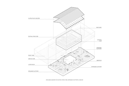 Pati Project